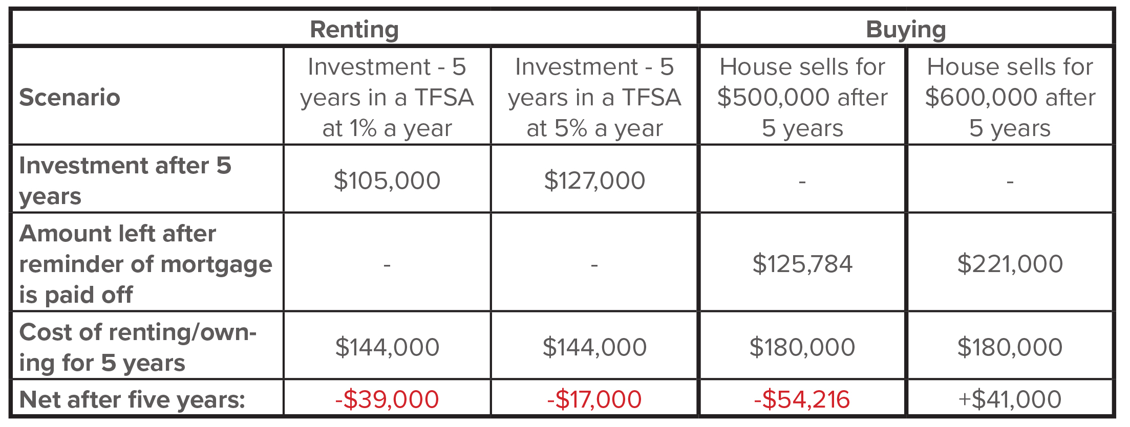 buying vs renting