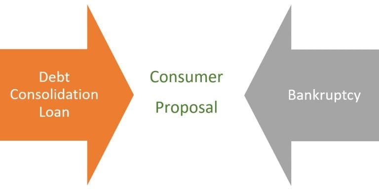 Debt Consolidation vs Bankruptcy. Which is Better?