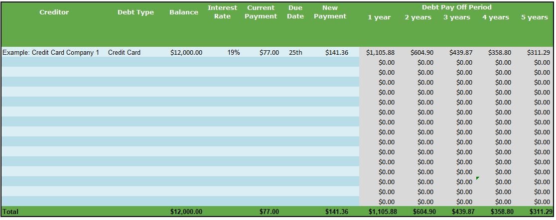 Make a list of who you owe to get out of debt