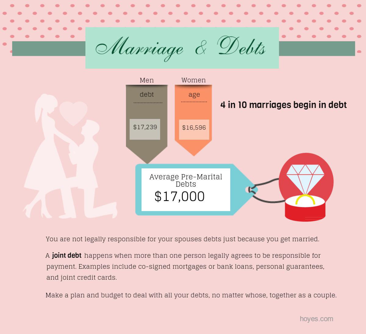 reduce debt marriage