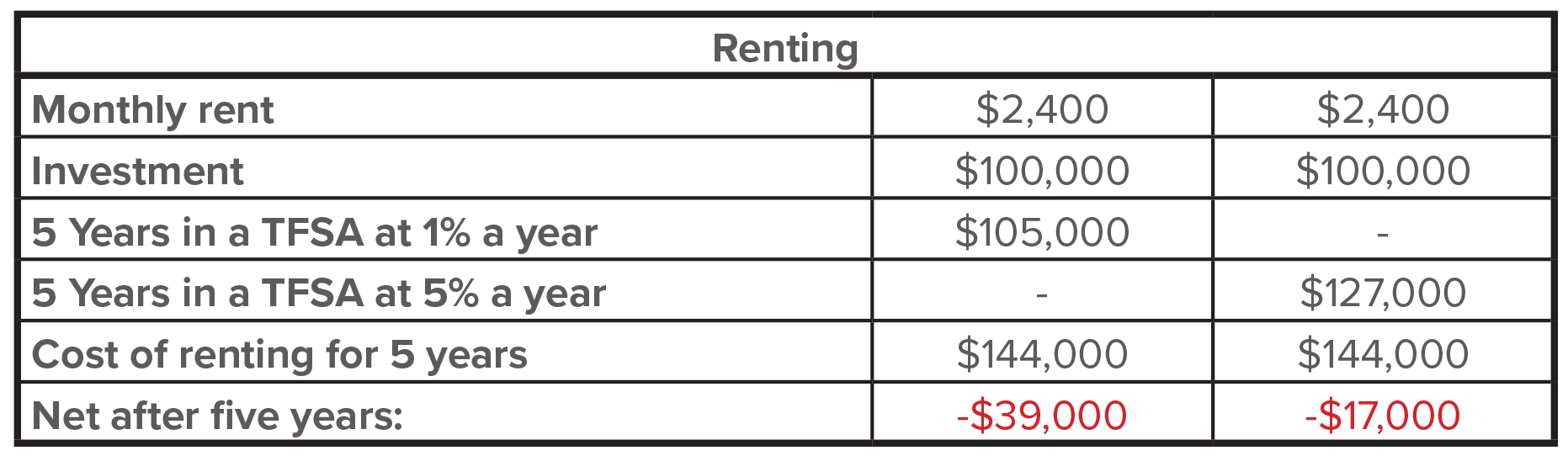 renting