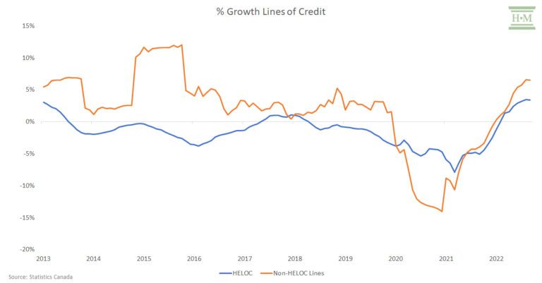 Top 10 Debt Statistics For 2022 and What’s Ahead for Consumer Insolvencies