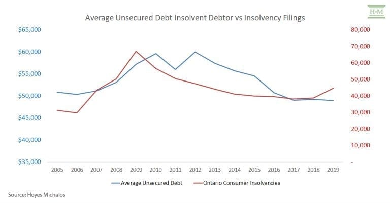 Insolvency Predictions Post COVID-19