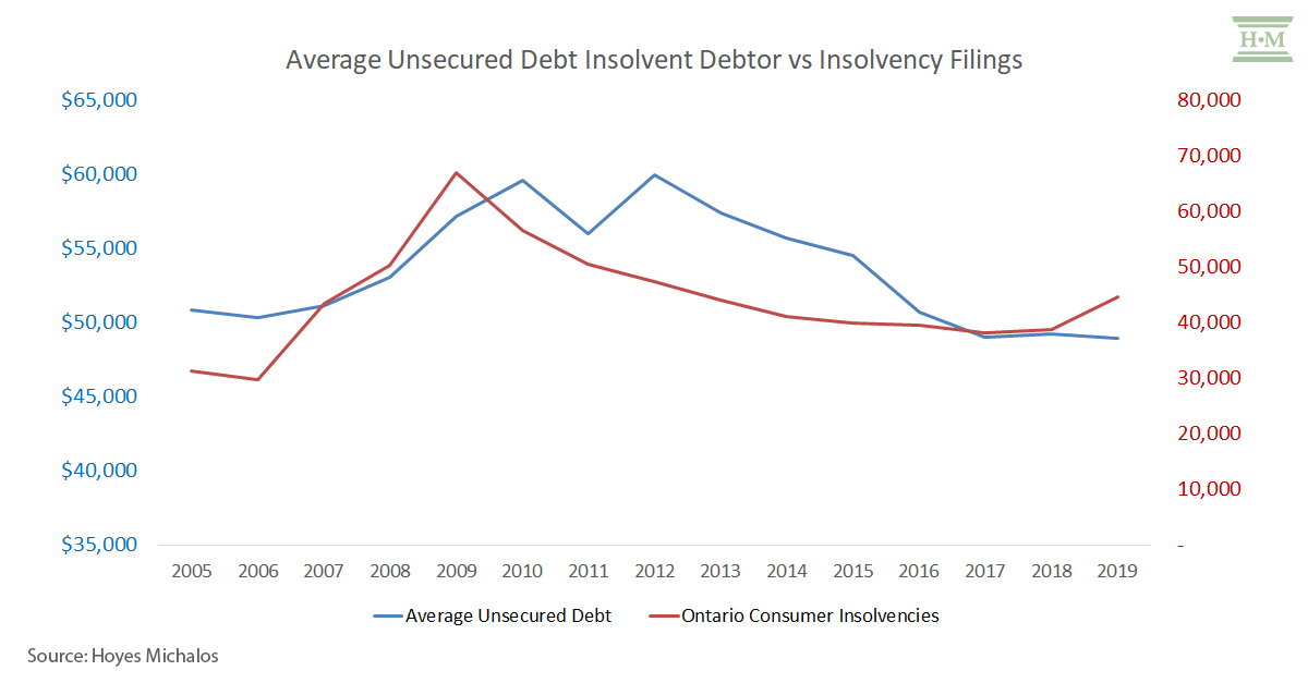 Insolvency Predictions Post COVID-19