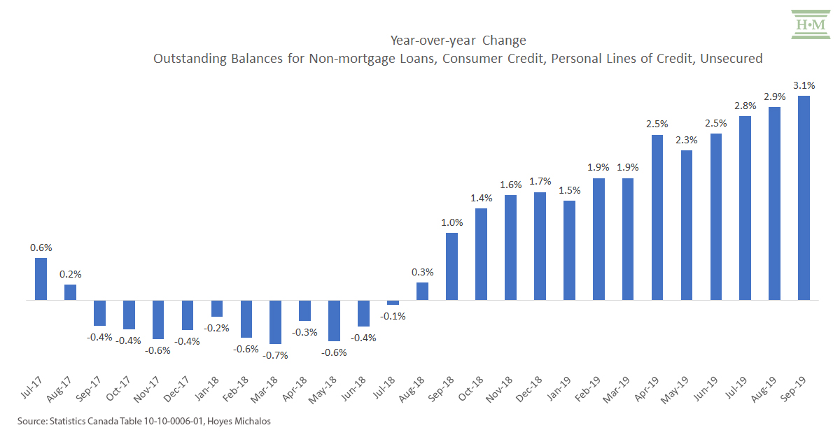 unsecured-lines-of-credit-change-canada-