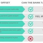 What Is the Right of Offset and What Can You Do About It?