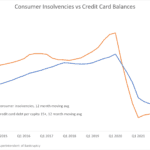 2023 Debt Statistics and What It Means for Consumer Insolvencies