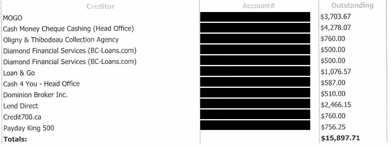 payday lenders listed 