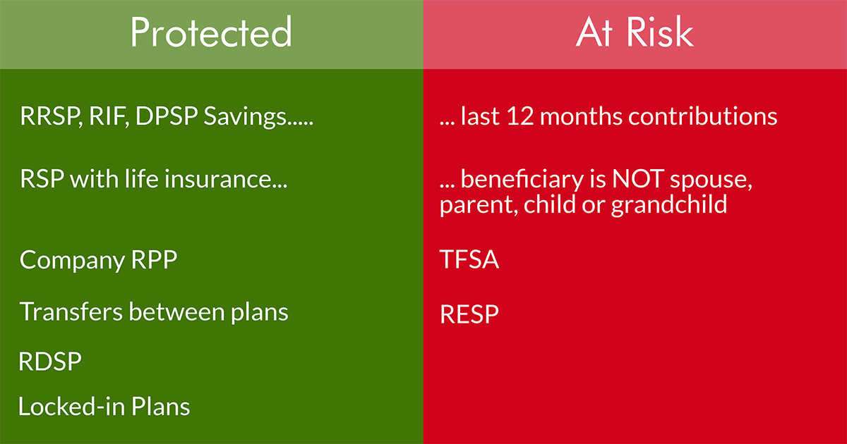 Registered retirement plans at risk of seizure in bankruptcy